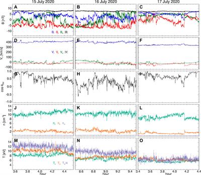 Ion kinetic effects linked to magnetic field discontinuities in the slow Alfvénic wind observed by Solar Orbiter in the inner heliosphere